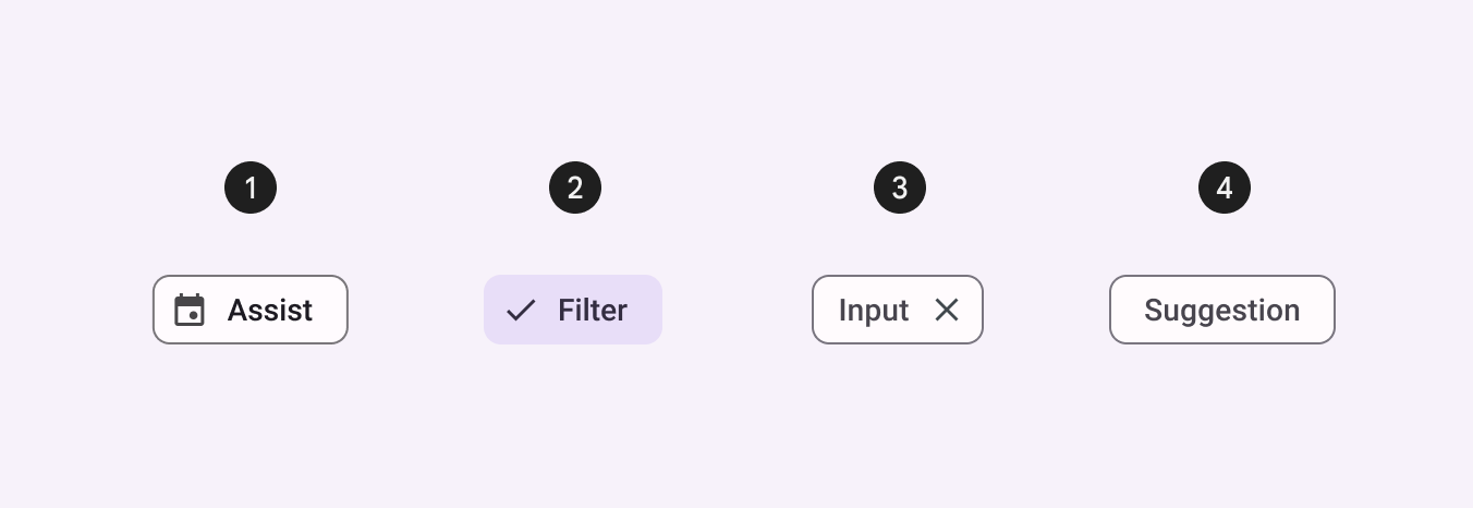 Examples of the four different chip types