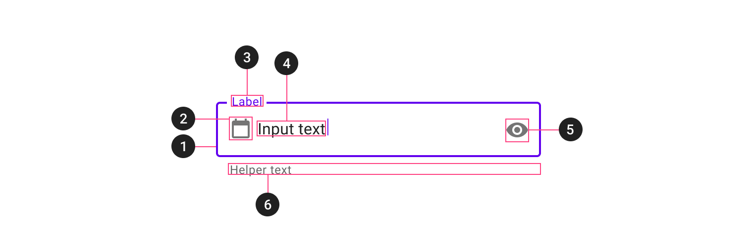 Outlined text field anatomy